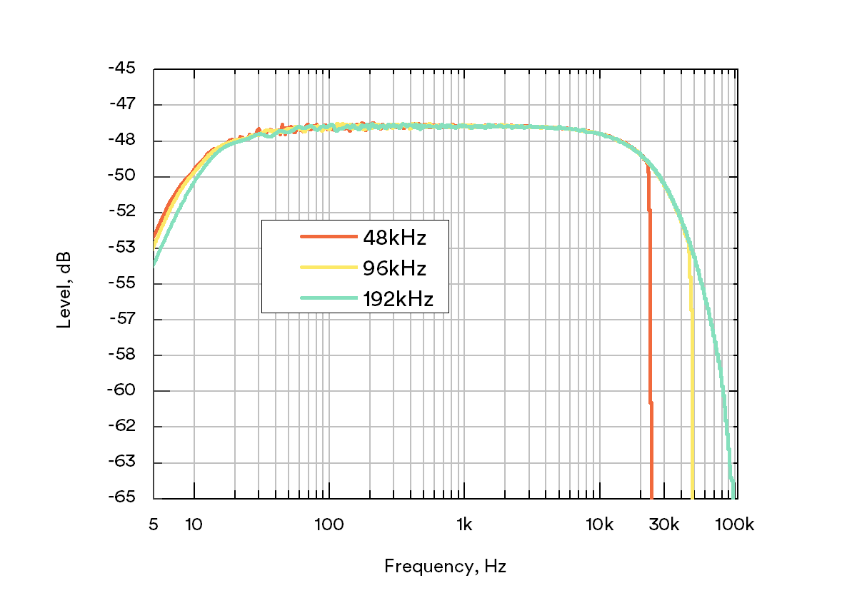 spectrum of looped 1 kHz sine signal