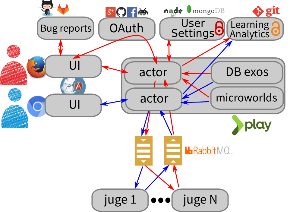 Overview of the distributed mode