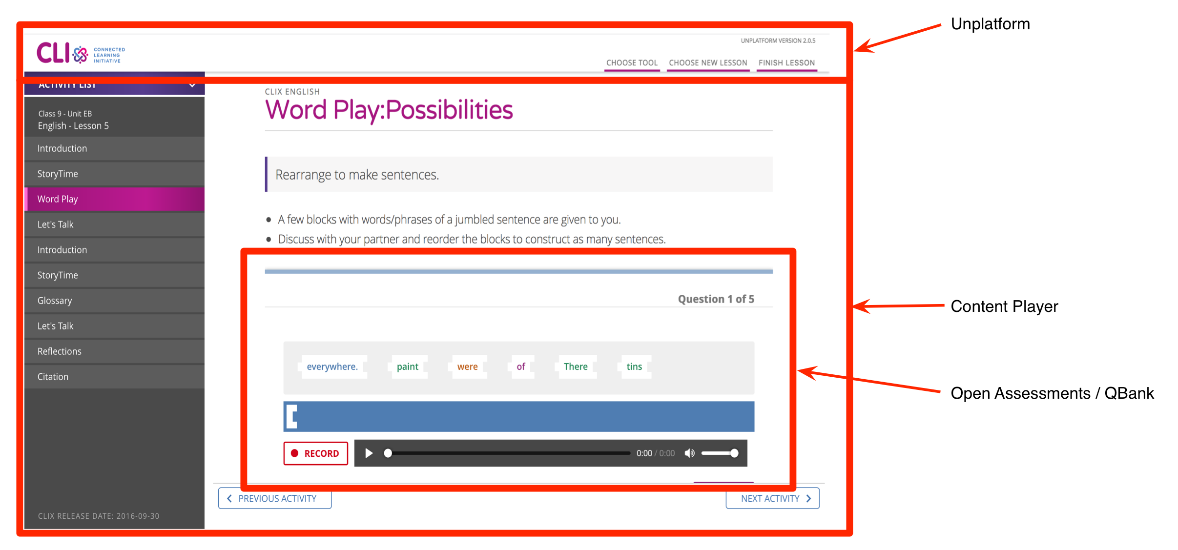 Screenshot of unplatform content with each software component highlighted