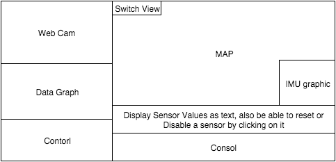 robobuggy's onboard gui design