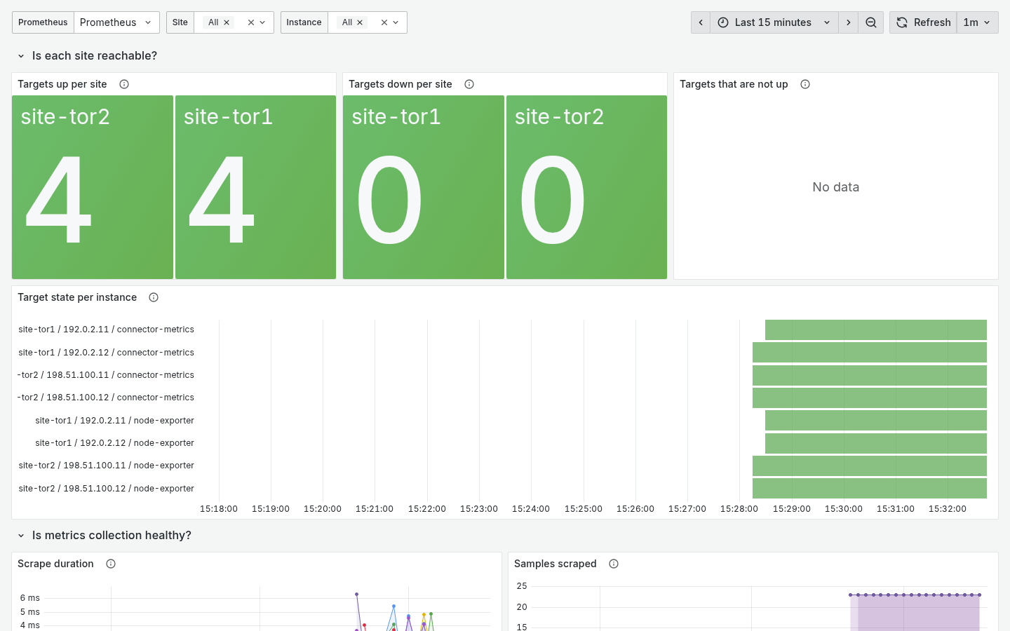 The CAH sites overview dashboard with both sites healthy: four targets up and zero down for each site, no targets that are not up, and all eight target-state bars green