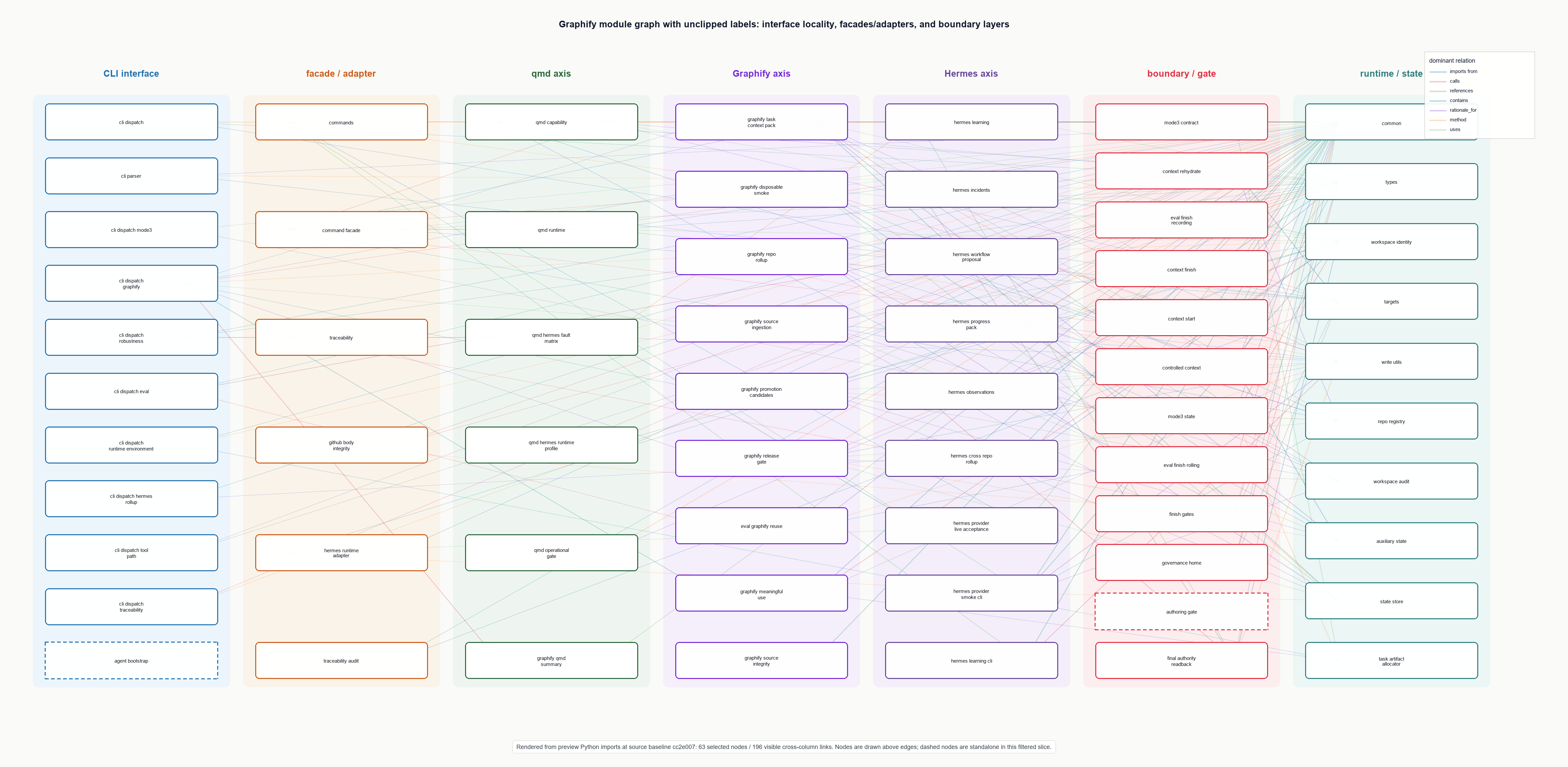 Graphify module graph