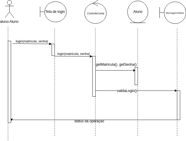 Diagrama De Sequência Desenho Grupo2planup Github Wiki 3601