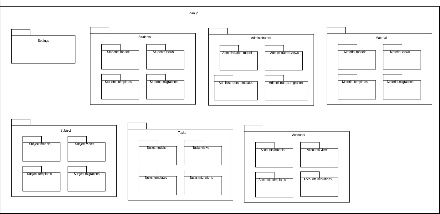 Diagrama de Pacotes