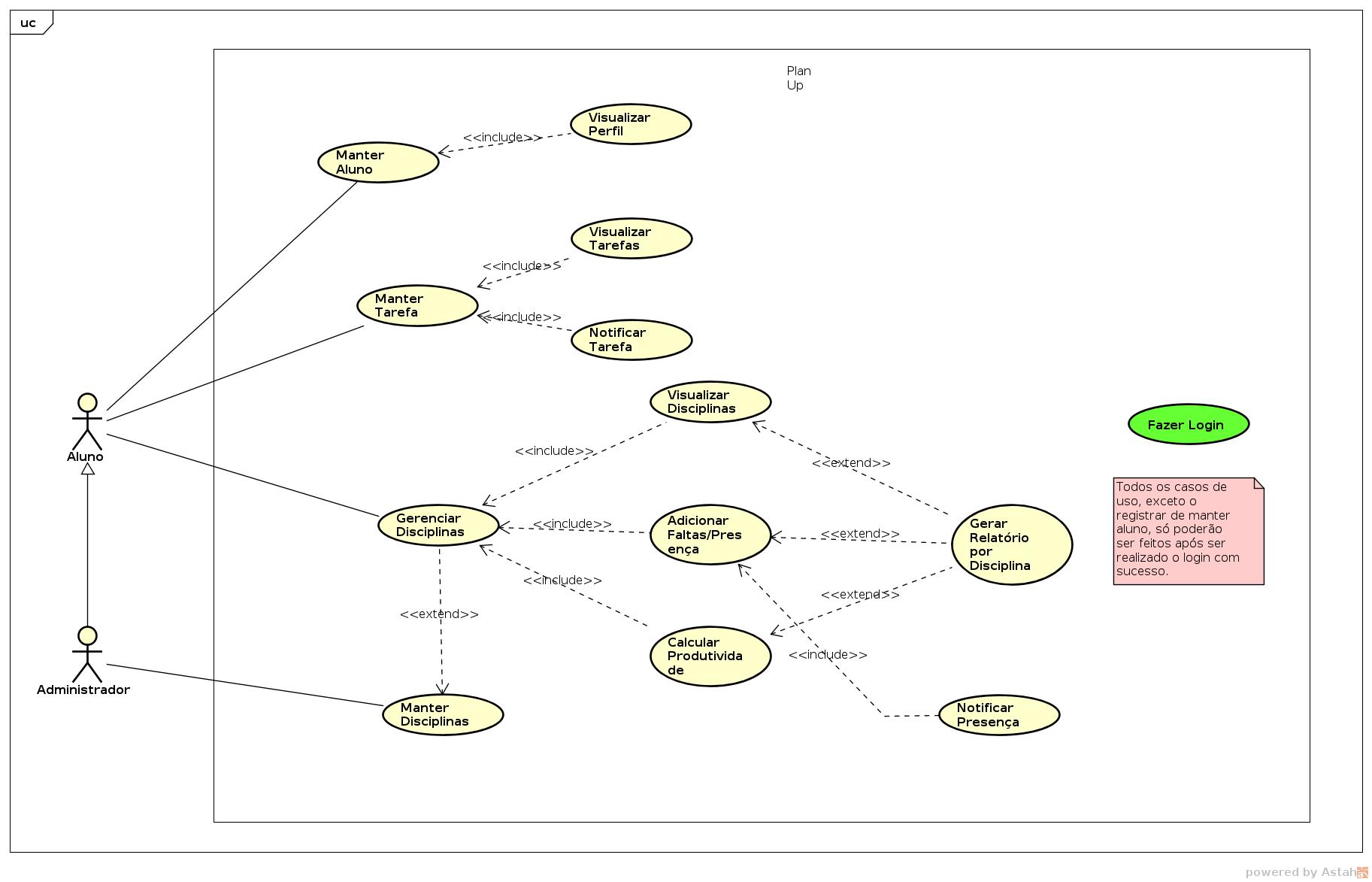 Diagrama de Casos de Uso