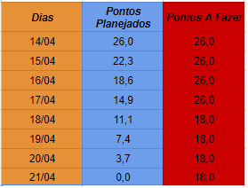 Planejamento Sprint 4