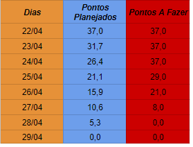 Planejamento Sprint 5