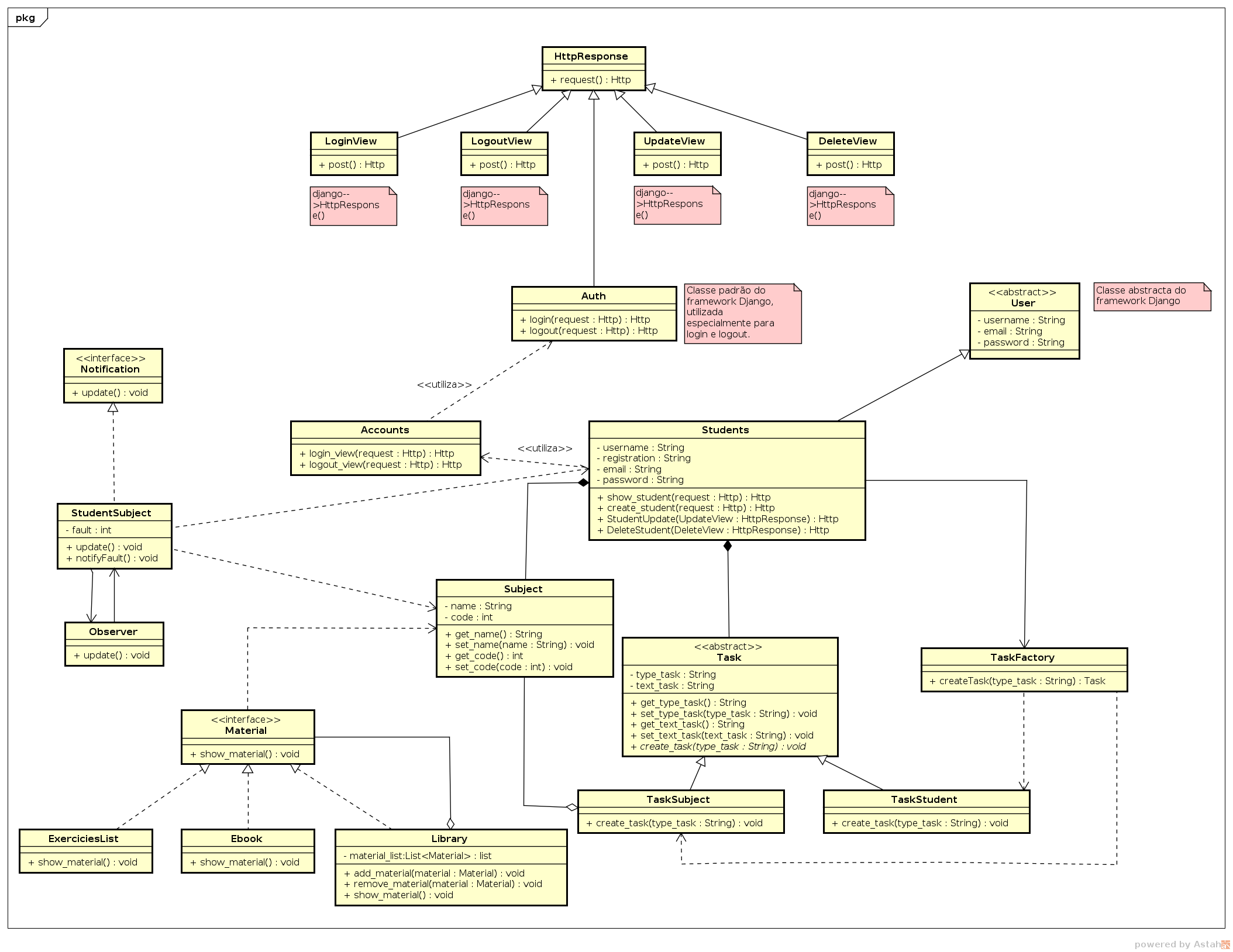 Diagrama de Classes