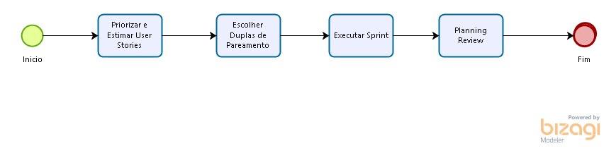 Subprocesso XP PlanUp