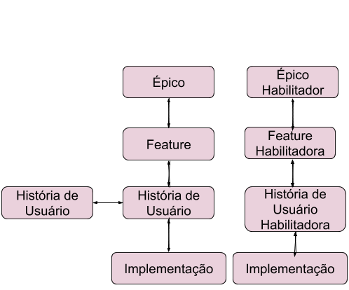 Rastreabilidade