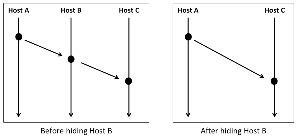 Hiding hosts.