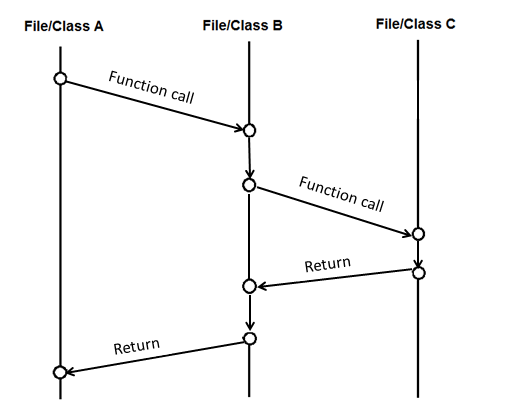 program_flow.png