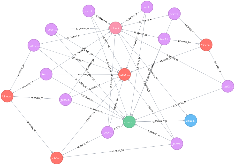 create graph