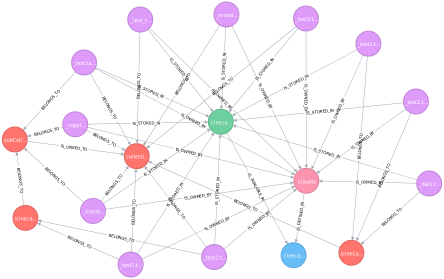 update graph