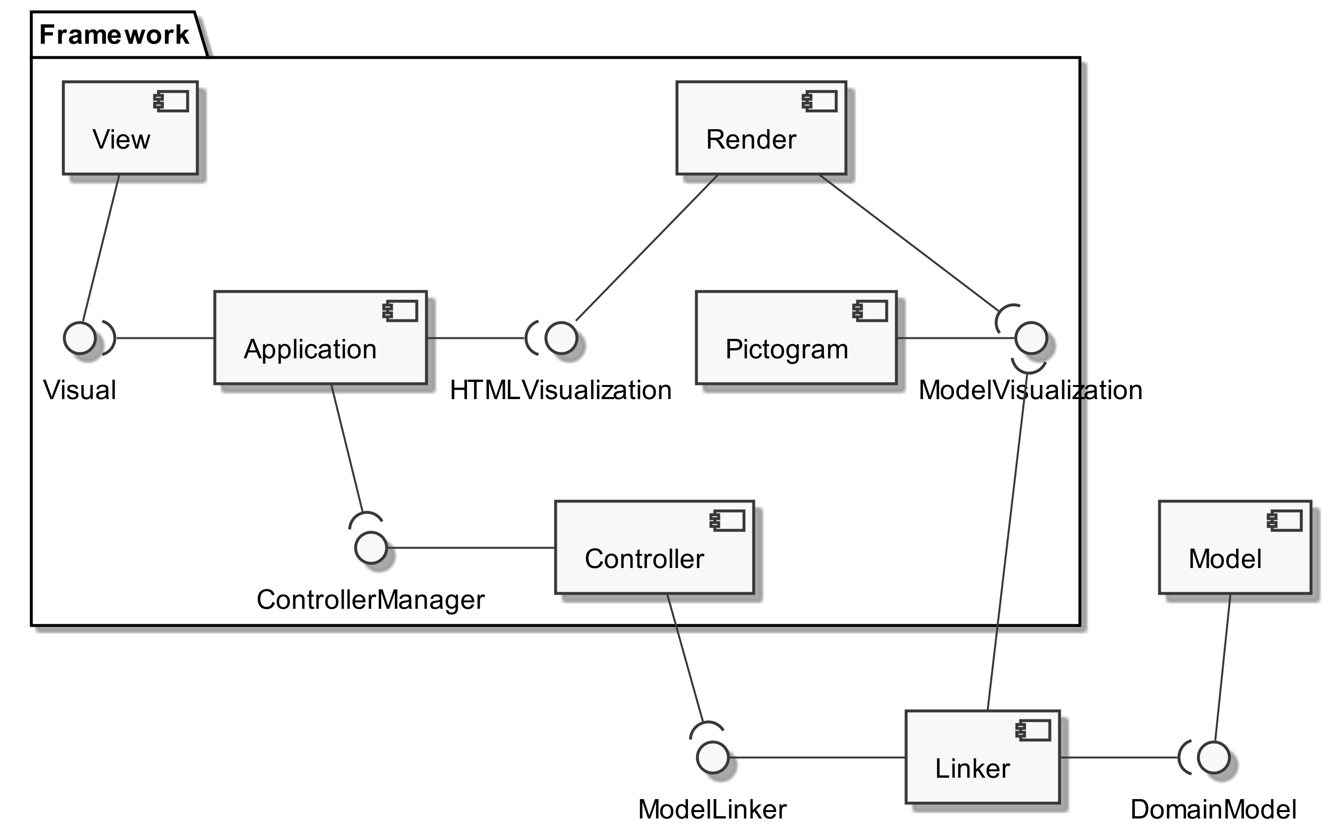 Components of FRaMED-io