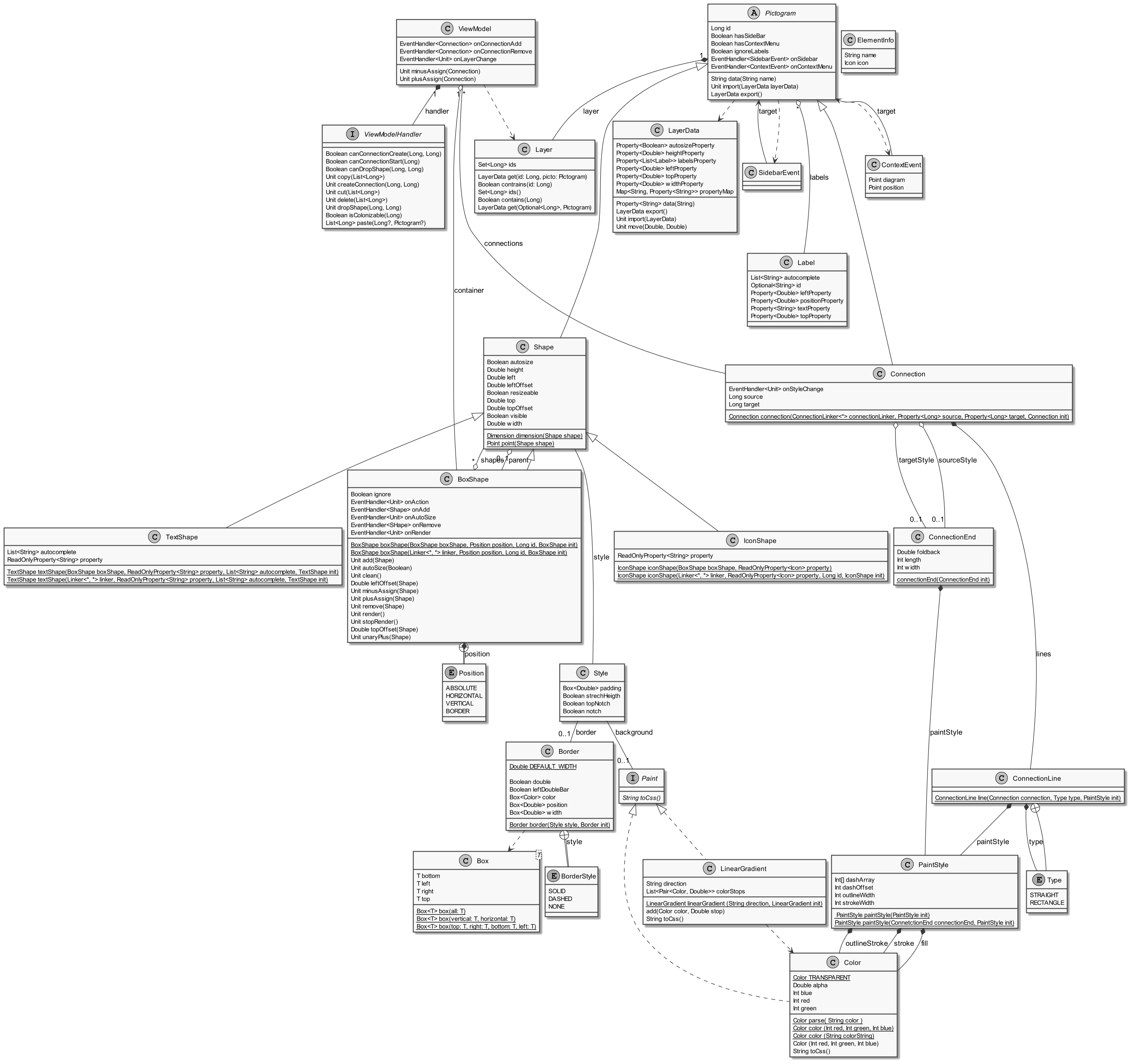Model representation for FRaMED-io