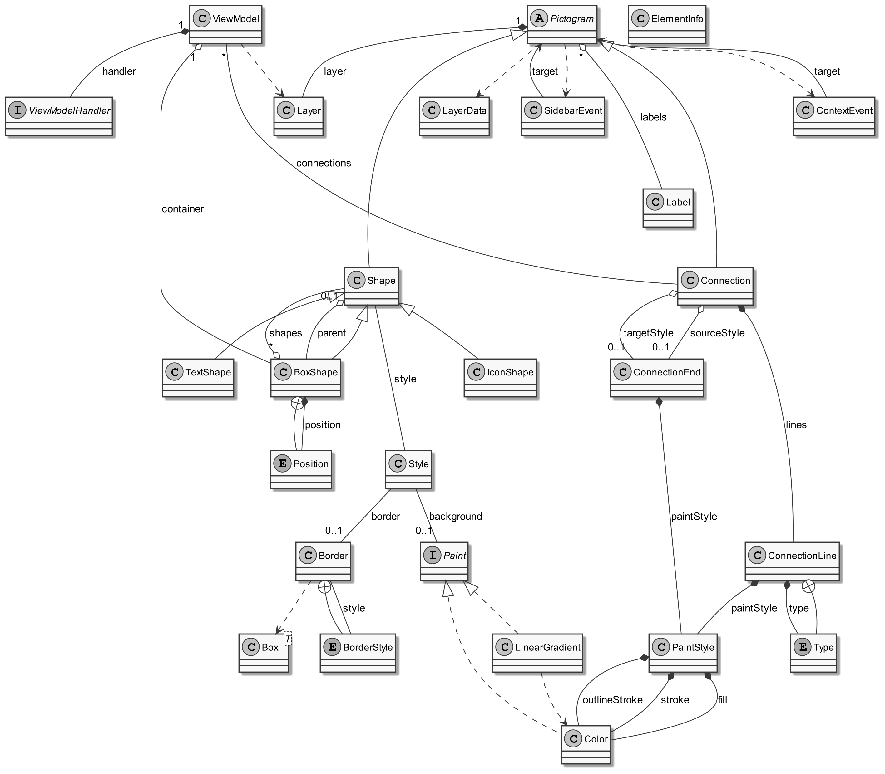 Model representation for FRaMED-io
