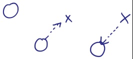Event notation