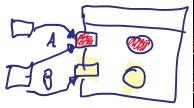 Event notation