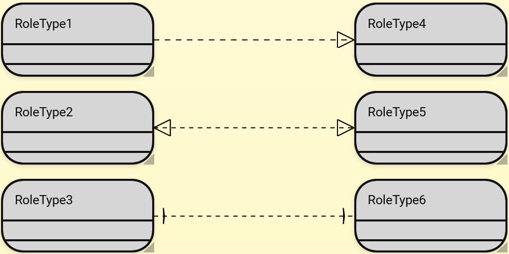 Riehle Role Constrains Representation