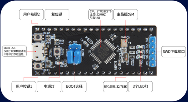 STM32F103C8T6核心板