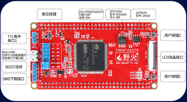 野火STM32F103ZET6核心板 · Embedfire/products Wiki · GitHub