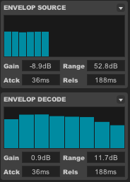 EnvelopLX meters