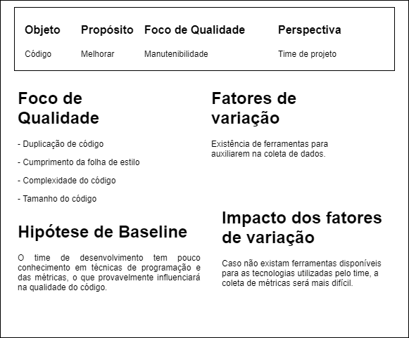 Objective 01 Abstraction Sheet