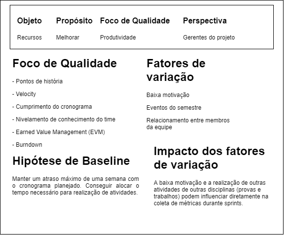 Objective 02 Abstraction Sheet