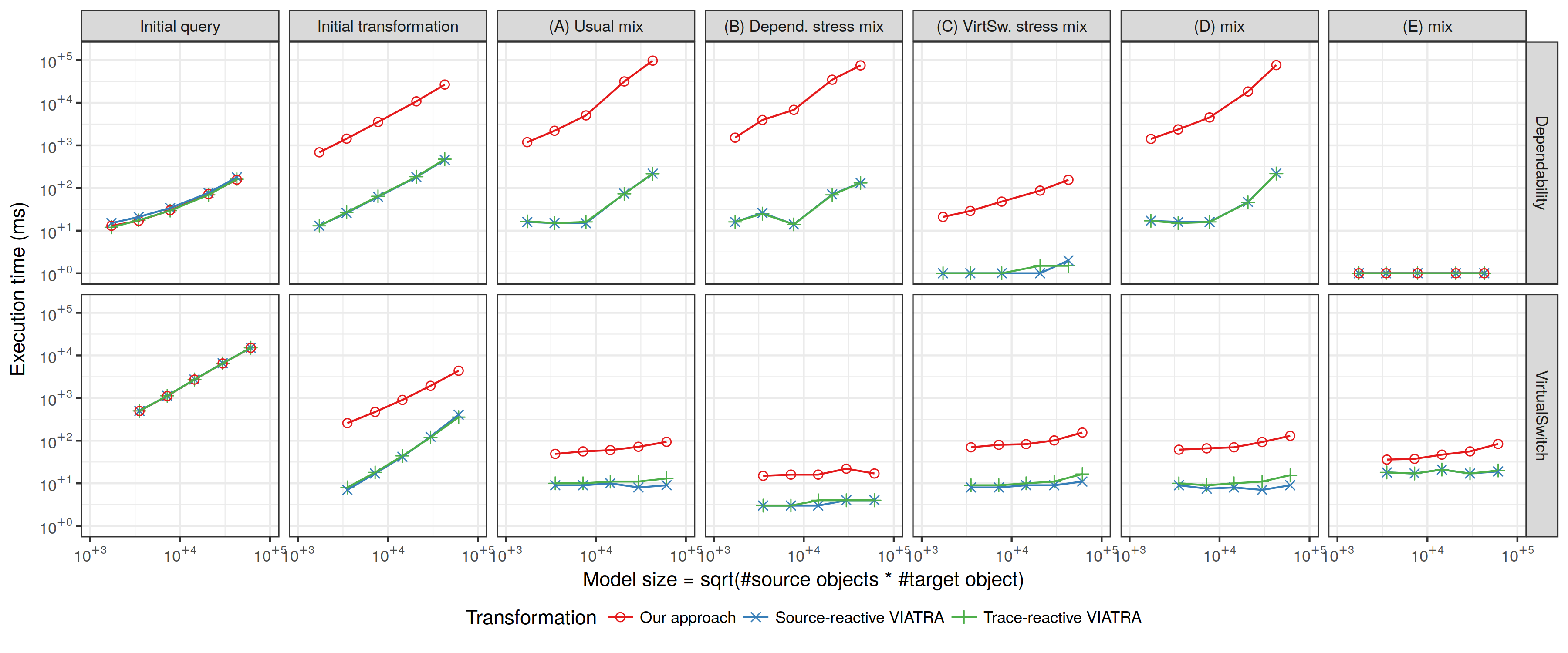 Comparison plot 1