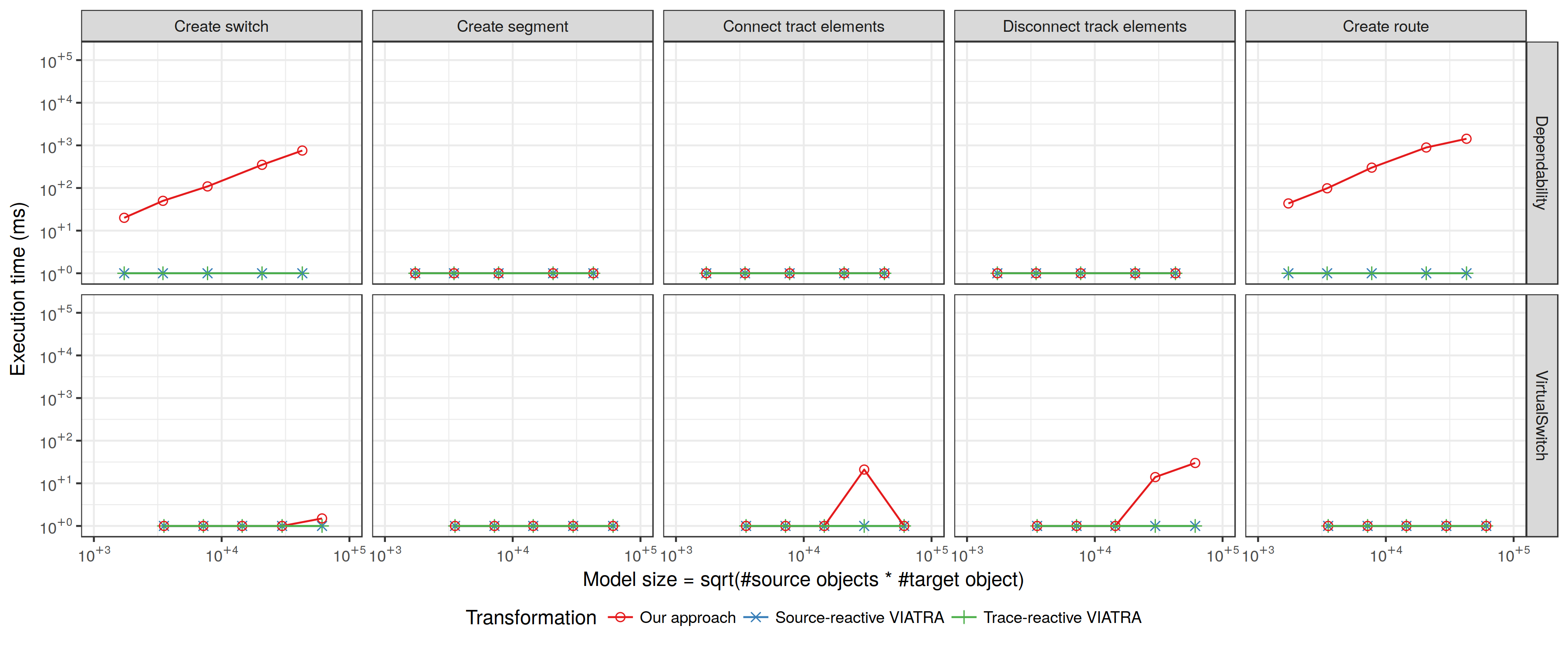 Comparison plot 2