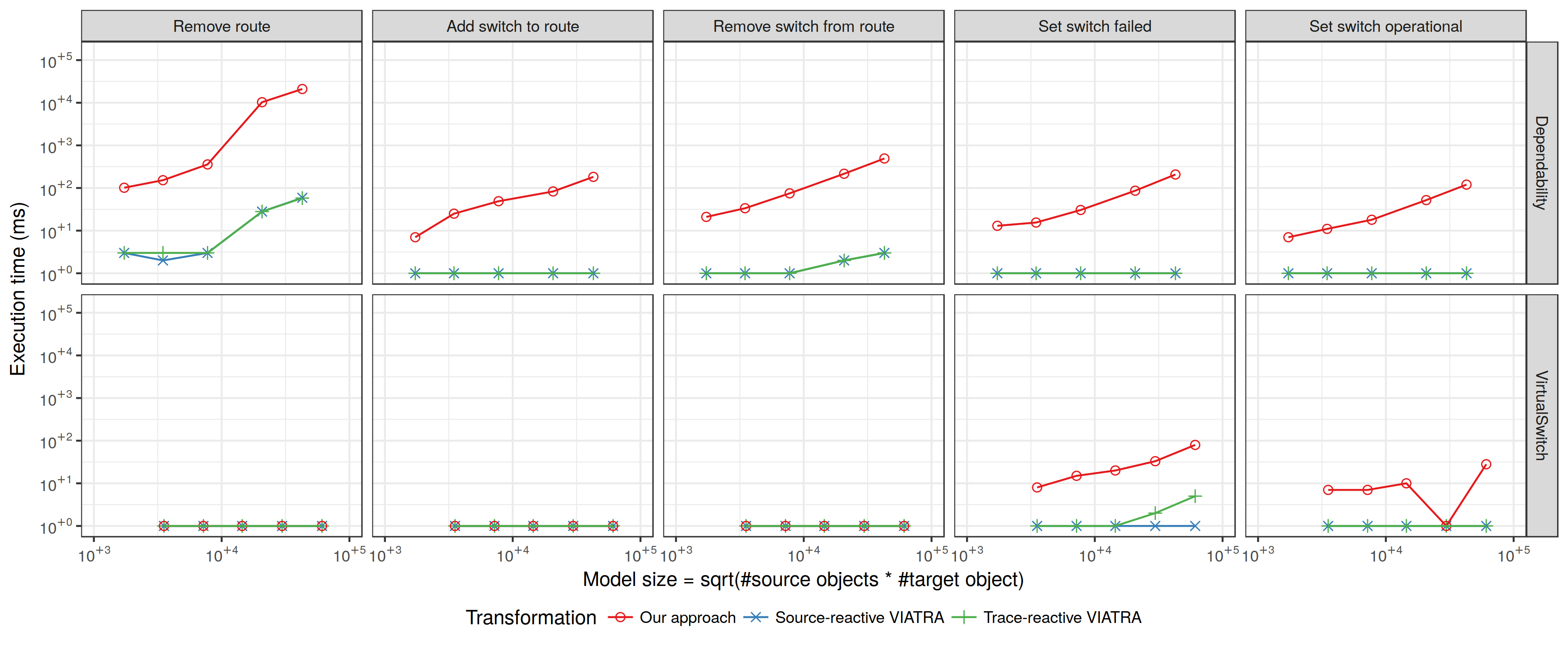 Comparison plot 3