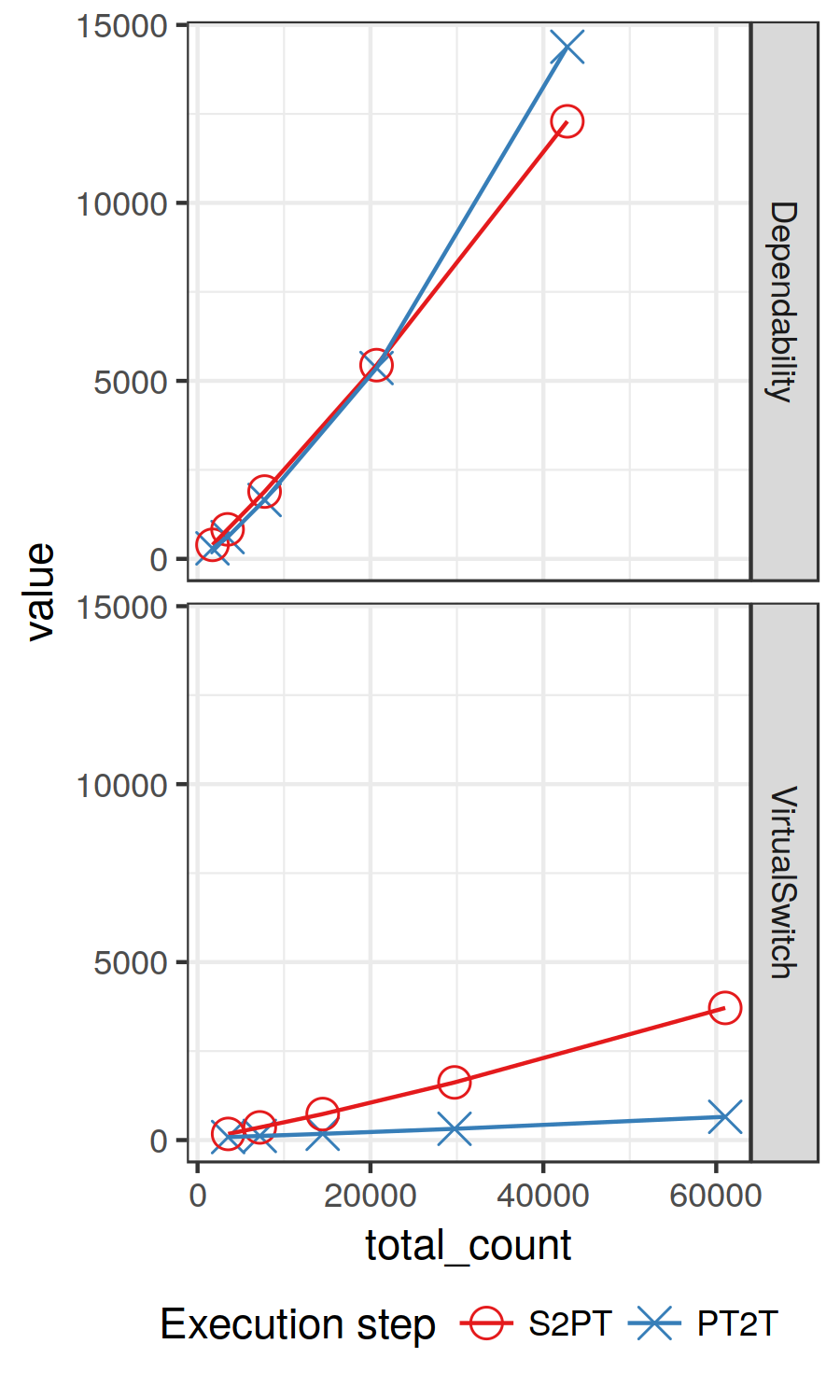 Instrumented batch transformation plot