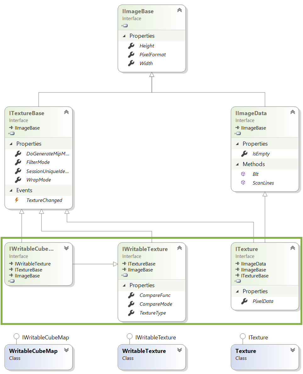 Class Diagram: Textures