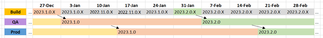 Fuuz release timeline for Jan-Feb 2023