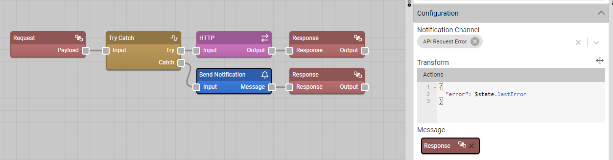 A sample data flow using the Send Notification node to notify users of errors
