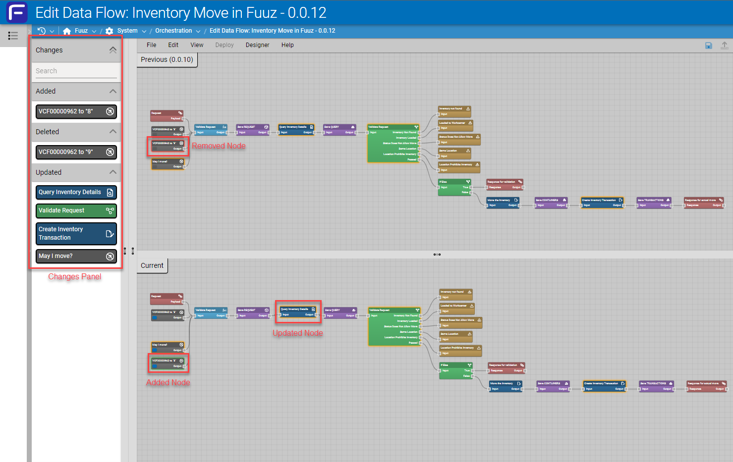 Data flow comparison view