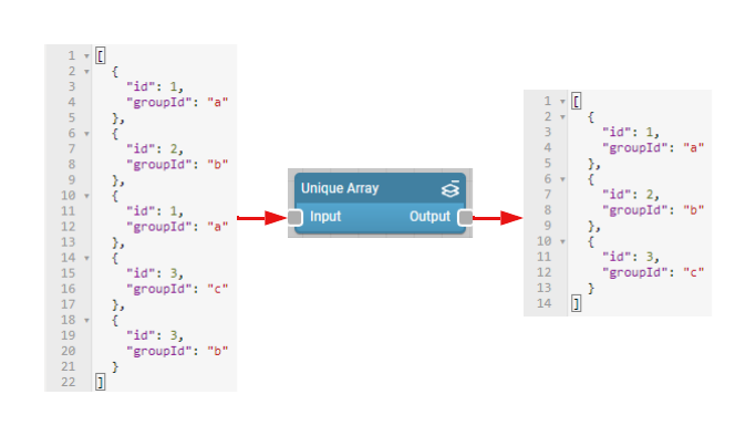 Unique Array node example