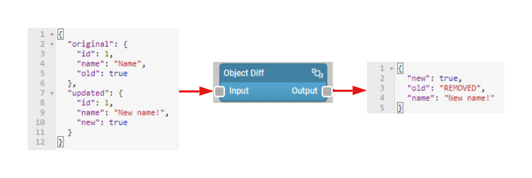 Object Diff node simple mode example