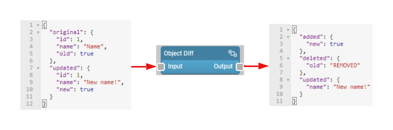 Object Diff node detailed mode example