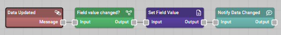 Subscribe to data change events and update the screen in real time.