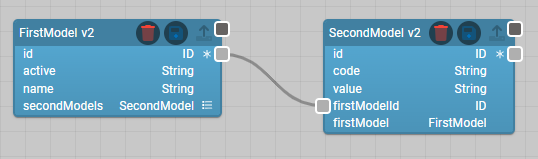 Models linked with the new system