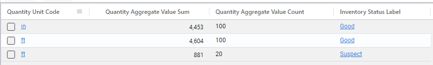 Generated inventory report table using _aggregate queries
