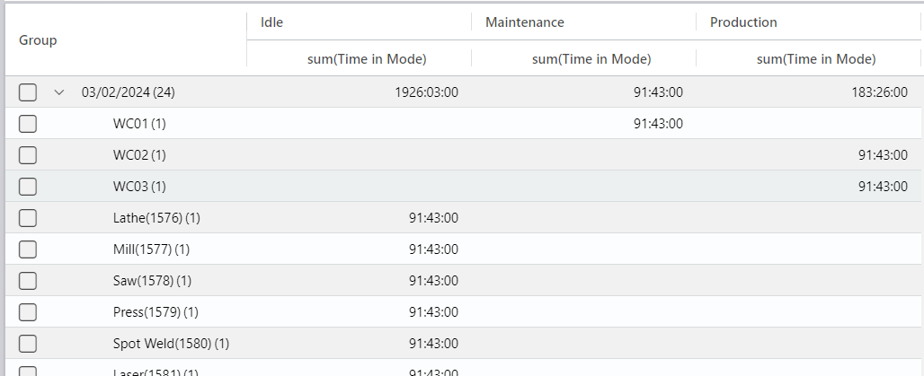 A table displaying total time spent in a workcenter mode by week and workcenter