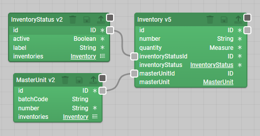 Example Inventory schema for this section
