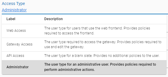 The Administrator access type