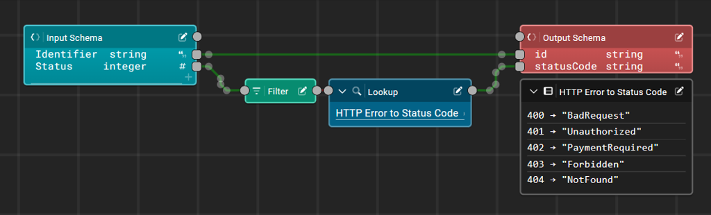 A data mapping with filter and lookup nodes