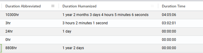 A table displaying various Duration values with the different format options