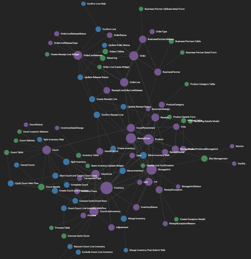 Application Graph view