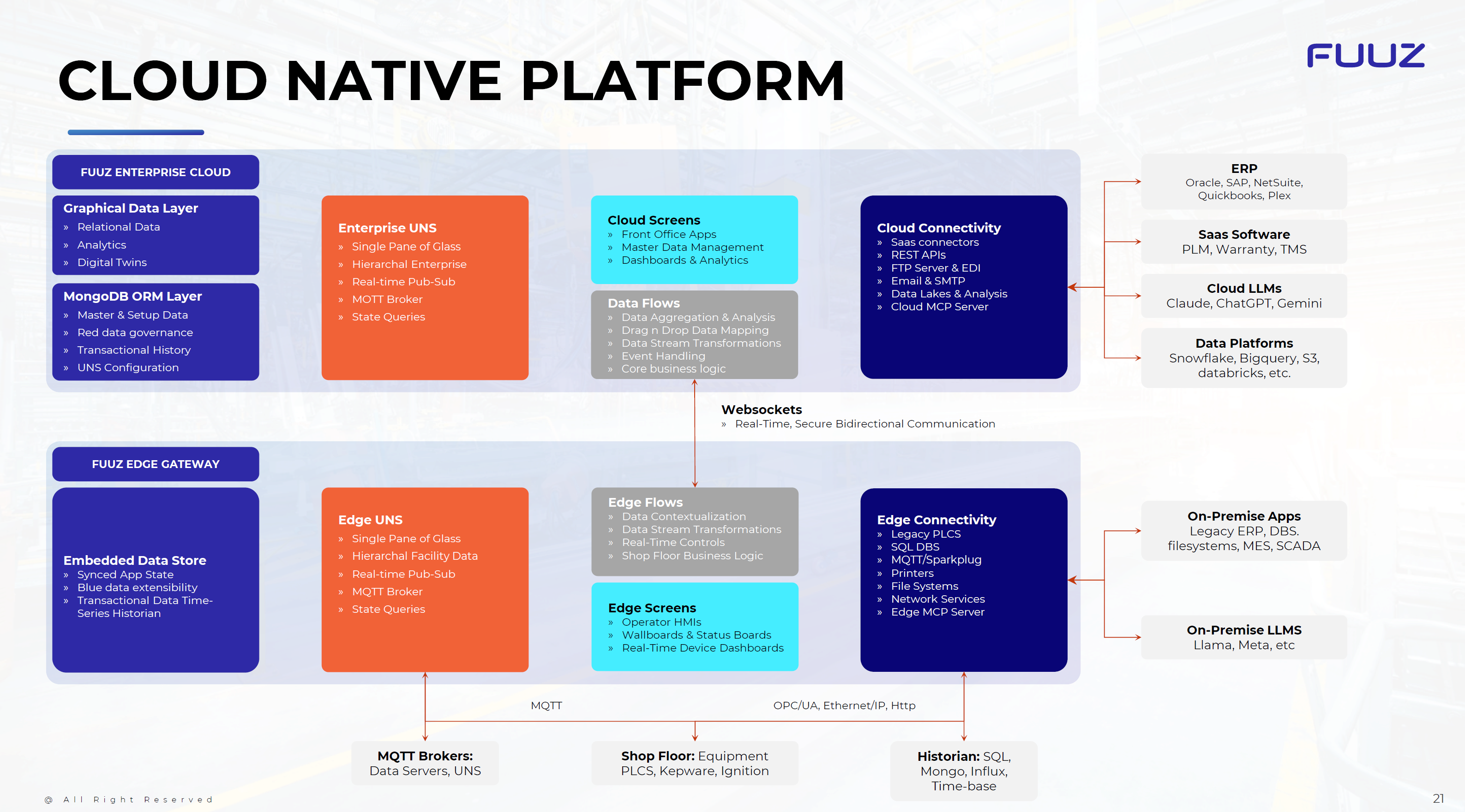 Edge Gateway deployment overview